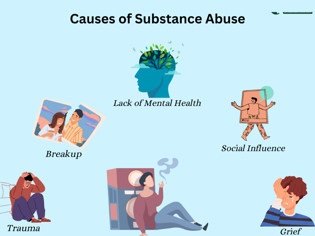 What is Substance abuse?